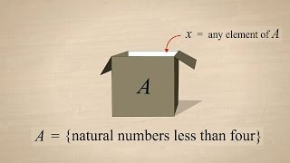 Algebra 1  Defining Sets [upl. by Libna60]