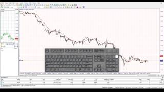 Forex trading simulator how 6 chart modes can help you level up your Forex training [upl. by Neirrad]