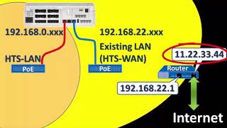 PANASONIC KX HTS32 Telefooncentrale REMOTE SIP Toestel 0701 [upl. by Ilac703]