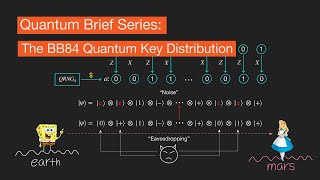 A Brief of the BB84 Quantum Key Distribution [upl. by Nirel]