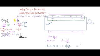 Dielectrics and Gauss Law [upl. by Ylrrad]