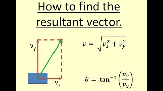 112 How to find the resultant force or velocity [upl. by Aeila]