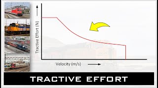 Train tractive Effort Curves Explained [upl. by Rehtnug]