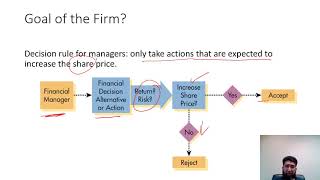 Introduction to Managerial Finance  Finance and Economics [upl. by Arimat]