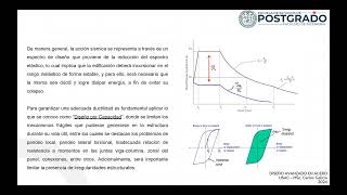 Clase 01 Ductilidad y sistemas simorresistentes en acero estructural AISC34122 [upl. by Nixon388]