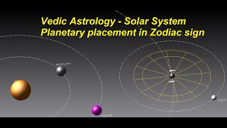 Vedic Astrology  Solar System Planetary placement in Zodiac sign [upl. by Danuloff472]