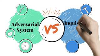 Justice and Law PowToon  Adversarial Vs Inquisitional systems [upl. by Barbur]