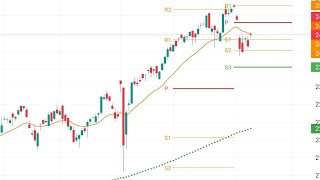 Wealth of Stocks is live [upl. by Siul]