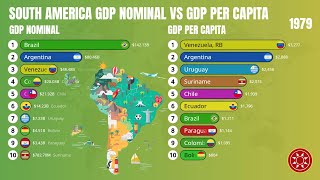 South America GDP Nominal and Per Capita Up to 2029 [upl. by Vani]