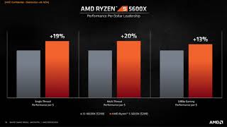 AMD Ryzen 9 5900X vs Ryzen 9 3900XT vs i910900K ect AMD Zen 3 Gaming Benchmarks [upl. by Jillana]