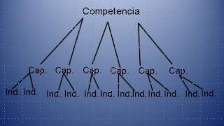 Paradigma Sociocognitivo [upl. by Aliber]