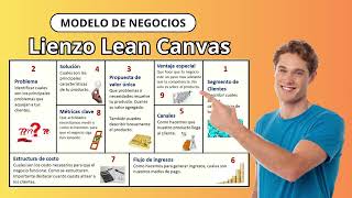 Modelo de Negocios Lienzo Lean Canvas para proyectos de emprendimiento [upl. by Shuping811]