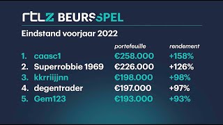 Met deze strategie heeft caasc1 het RTL Z Beursspel gewonnen Beursspel2022 [upl. by Yanrahc]