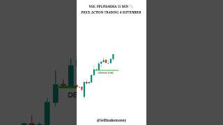 quotUnlock Profits with the Demand and Supply Strategy  A Traders Guide to Market Masteryquot  shorts [upl. by Helyn243]