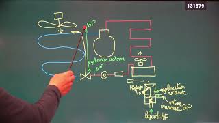 vidéo N°227 isenthalpe adiabatique et égalisation externe [upl. by Windzer]