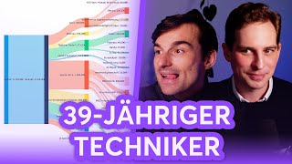 Techniker mit 3100€ Nettogehalt zeigt sein Budget  Finanzfluss Live Stream [upl. by Aerdnac]