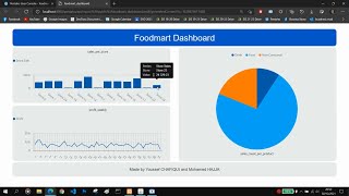 Pentaho CDE Tutorial  Create a simple Dashboard in 5 minutes [upl. by Aggappe]