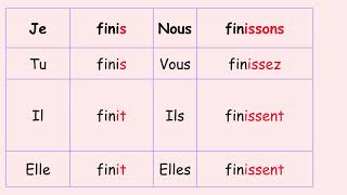 Les verbes en IR au présent 2nd group verbs in present tenseFrench IR verbs [upl. by Kopaz]