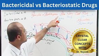 Bactericidal vs Bacteriostatic  Antibiotics [upl. by Ennaoj]