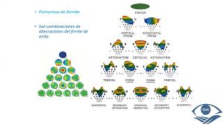 ABERRACIONES CORNEALES [upl. by Niad]