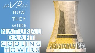 How Natural Draft Cooling Towers Work Stack Effect [upl. by Melinda]