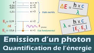 Emission dun photon  Quantification de lénergie  Physique  Lycée [upl. by Akinam]