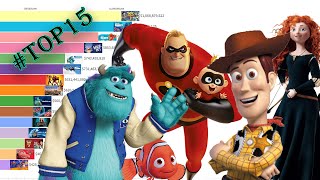 High Grossing Pixar Movies from the year 1995 to 2023 [upl. by Ednalrim357]