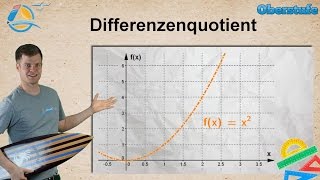 Änderungsrate  Differenzialrechnung  Oberstufe ★ Übung 4 [upl. by Enneyehc990]