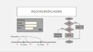 Testfälle mittels Äquivalenzklassen und Grenzwertanalyse [upl. by Aenneea]