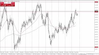 USDNOK Forecast April 22 2024 [upl. by Kayne]