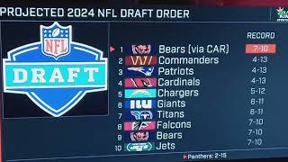 Way Way Too Early 2024 NFL Draft Preview [upl. by Renaxela]