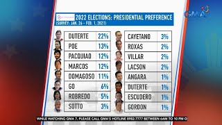 OCTA Research releases results of Eleksyon 2022 presidential poll  24 Oras [upl. by Neeneg]