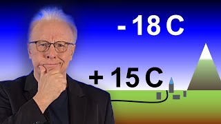 Scheinbar kein TREIBHAUSEFFEKT  Konvektion vs CO2  123 Energie und Klima [upl. by Anai]