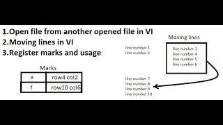 Vi editor Telugu 4  move lines marks usage Vi commands Vi Linux telugu Linux file editor [upl. by Audwen]