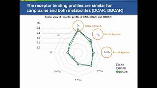 Clinical efficacy of cariprazine  Video abstract ID 188760 [upl. by Inahet]