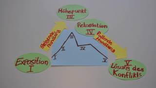 Die Physiker Dürrenmatts Dramentheorie I [upl. by Adley]