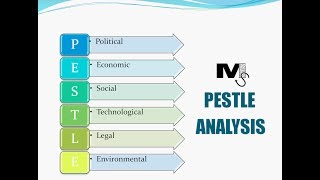 PESTLE Analysis  The Simplest explanation ever [upl. by Dunston]