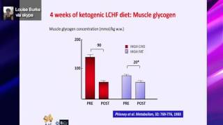 Dietary carbohydrate is an obligatory requirement Louise Burke [upl. by Rimidalb996]