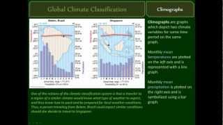 Climate Classification and Climographs [upl. by Anaidni]