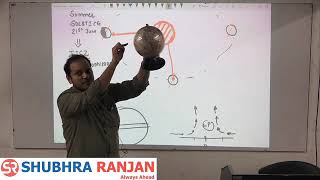 Rushikesh Dudhat  Geography optional  lecture 53 climatology upsc [upl. by Sherwood]