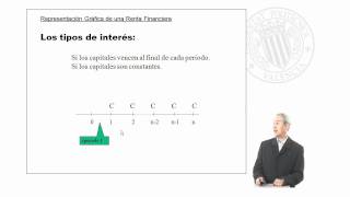 Representación gráfica de una renta financiera   UPV [upl. by Nedyaj267]