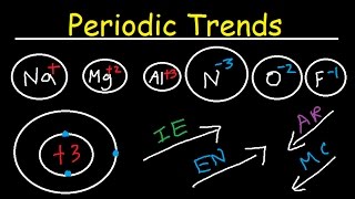 Ionization Energy Electron Affinity Atomic Radius Ionic Radii Electronegativity Metallic Character [upl. by Hamforrd]