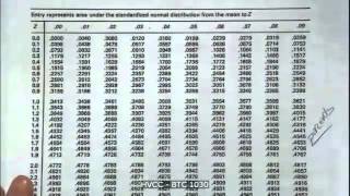 HVCC Statistics Ch 7 03092014 finding area under curve [upl. by Ybot]