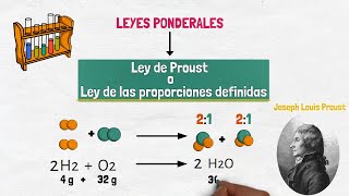 Ley de Proust  Ley de las proporciones definidas [upl. by Naira]