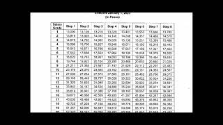 2023 Salary Increase for National Government Agency Fourth 4th Tranche Table [upl. by Augusto711]