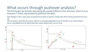 Pushover Analysis 101  التحليل الستاتيكي اللاخطي [upl. by Elon]