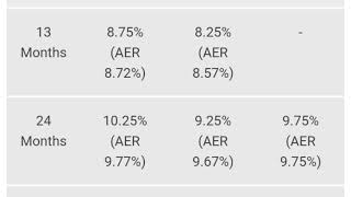 Sampath bank fixed deposit interest rates  new fd rates in sri lanka 2024  sinhala explora [upl. by Haeckel]