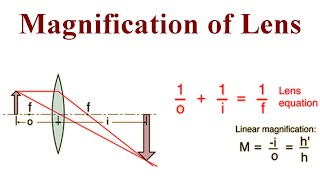 Magnification class 10  magnification of lens magnification of lens class 10 [upl. by Airottiv971]