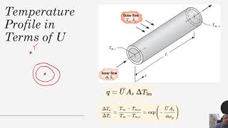 Heat Transfer  Chapter 8  Using the Overall Heat Transfer Coefficient U in Convection Calcs [upl. by Ihcego]