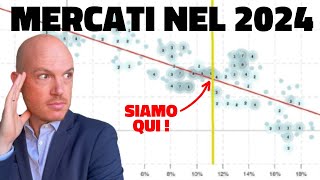 COSA ASPETTARSI DAI MERCATI NEL 2024 [upl. by Yc]